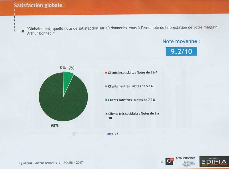 enquête de satisfaction globale