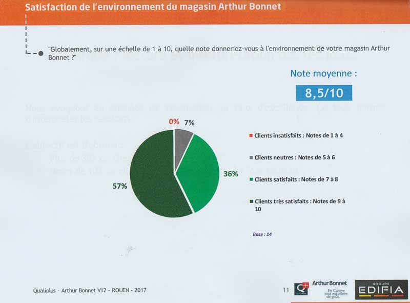 enquête de satisfaction magasin