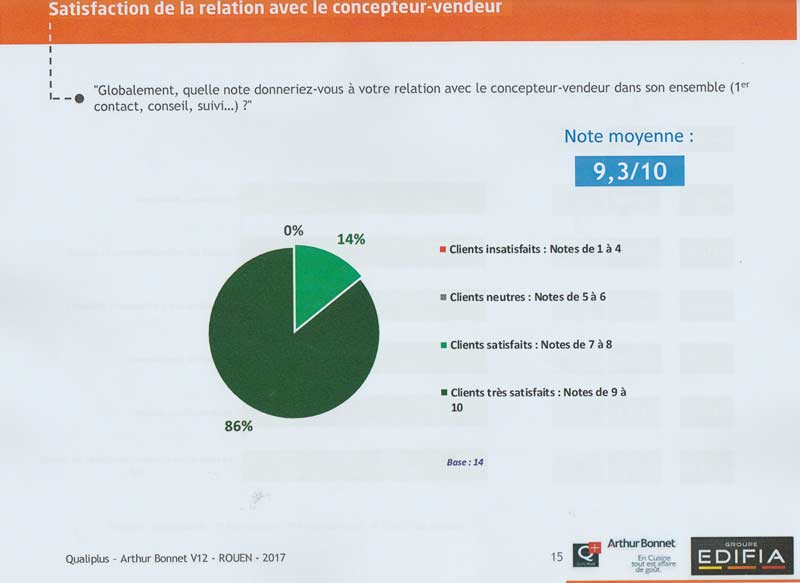 enquête de satisfaction concepteur