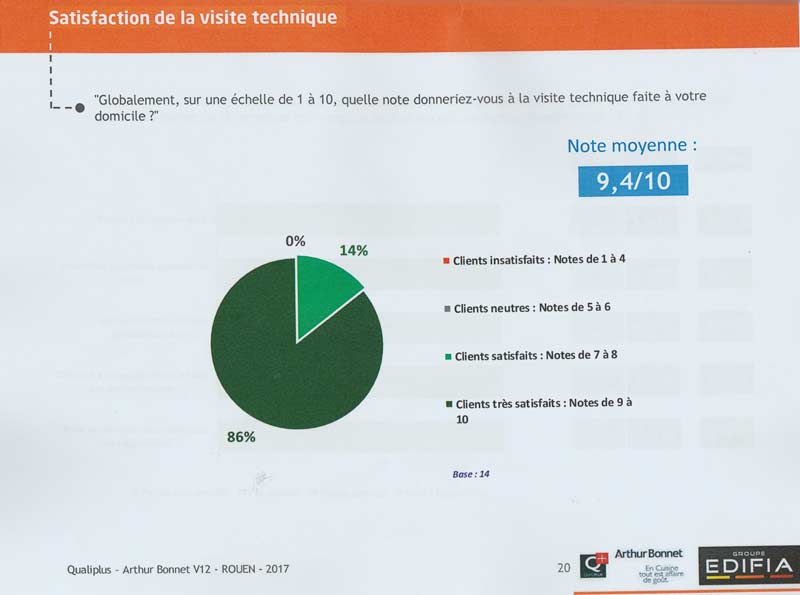 enquête de satisfaction visite technique