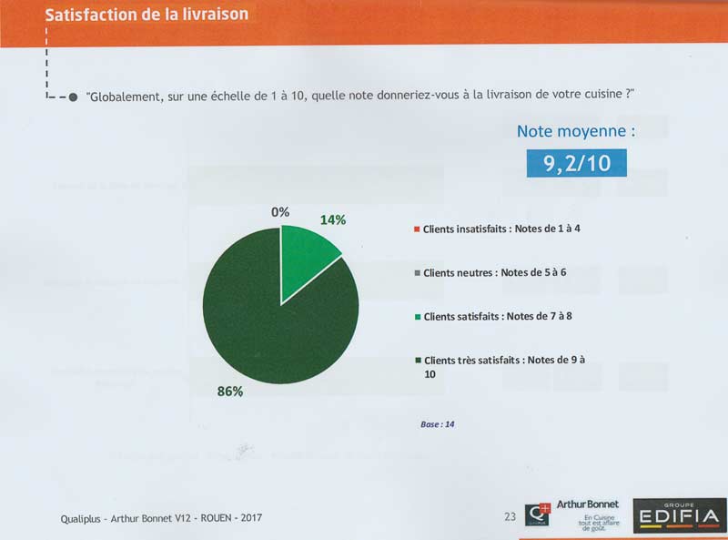 enquête de satisfaction livraison