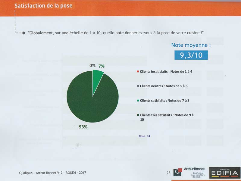 enquête de satisfaction pose